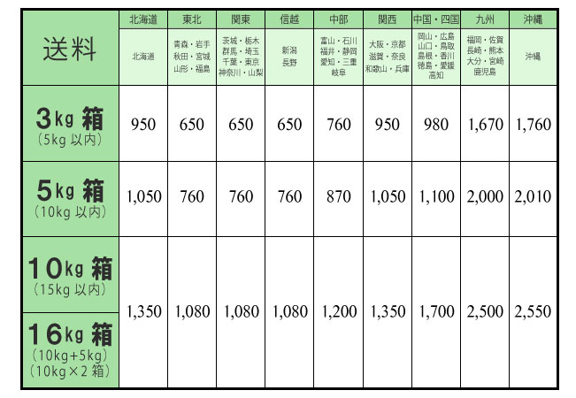 送料